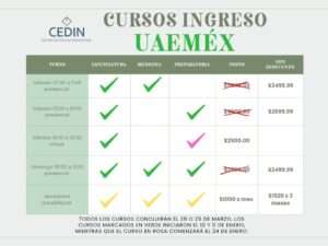 curso ingreso uaemex 2026